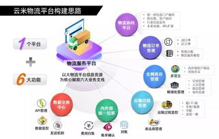 会员丨打造互联网家电智慧物流平台,助力小米集团生态链企业